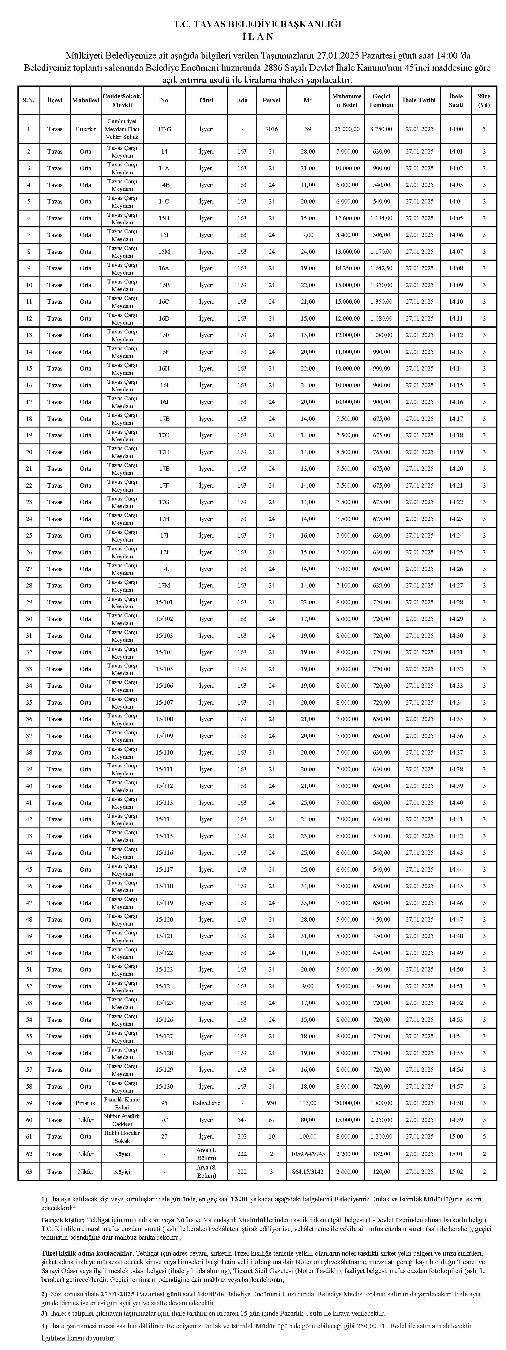 27.01.2025 TARİHLİ İŞYERİ, ARSA, ARAZİ KİRA İHALESİ