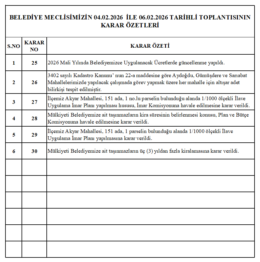 BELEDİYE MECLİSİMİZİN 04.02.2026-06.02.2026 TARİHLİ 2026-02 NOLU TOPLANTISININ KARAR ÖZETLERİ VE KOMİSYON RAPORU
